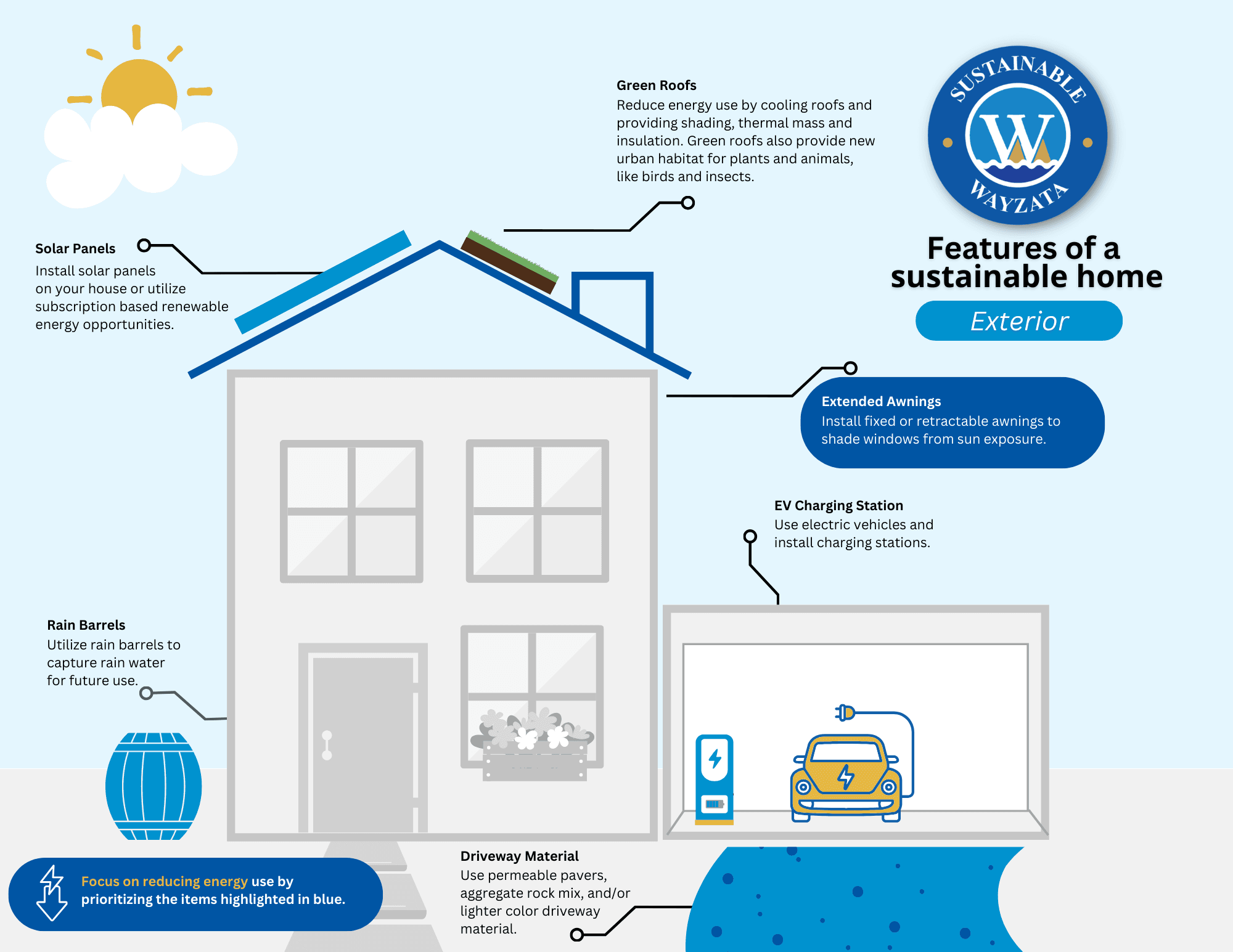 sustainable home diagram