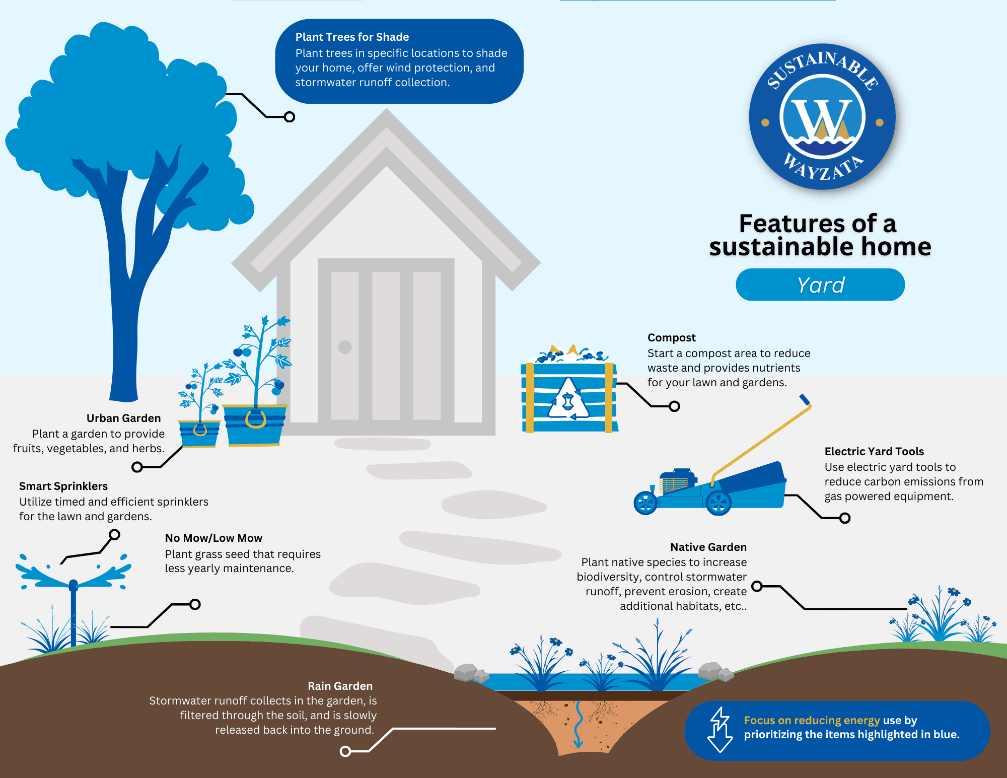 sustainable home diagram